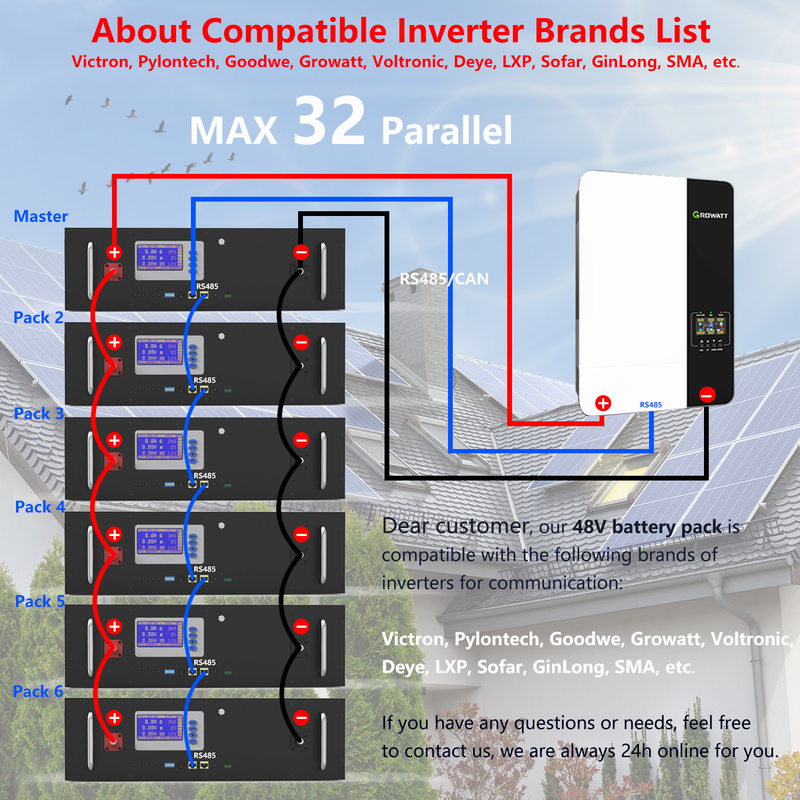 Lithium à énergie solaire Ion Phosphate Battery Pack 12V 48V 100Ah des systèmes LiFePO4 de stockage de 5KW 10KW