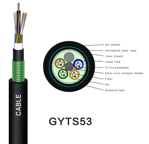 Anti rongeur de fibre de câble optique de double de PE de bande en acier extérieure souterraine blindée de double