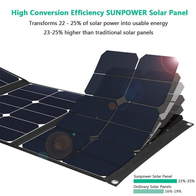 Panneau solaire monocristallin extérieur à la maison professionnel du fois 50W de nouvelle conception 3