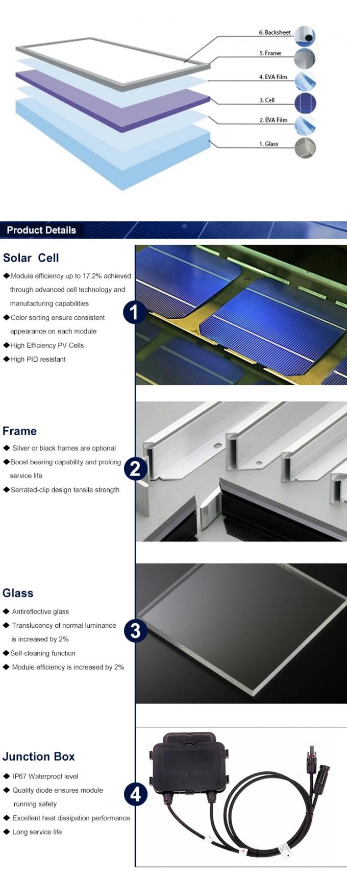 Teejoin sur la grille outre panneau solaire MONO 335W 340W 345W 350W 355W PERC de piles solaires de grille du poly pour le système solaire