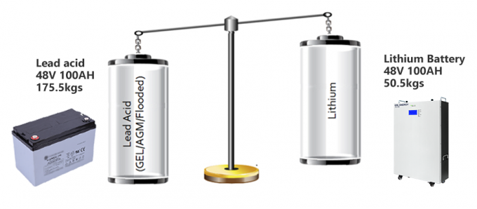 Énergie-IMG de produit-GSL